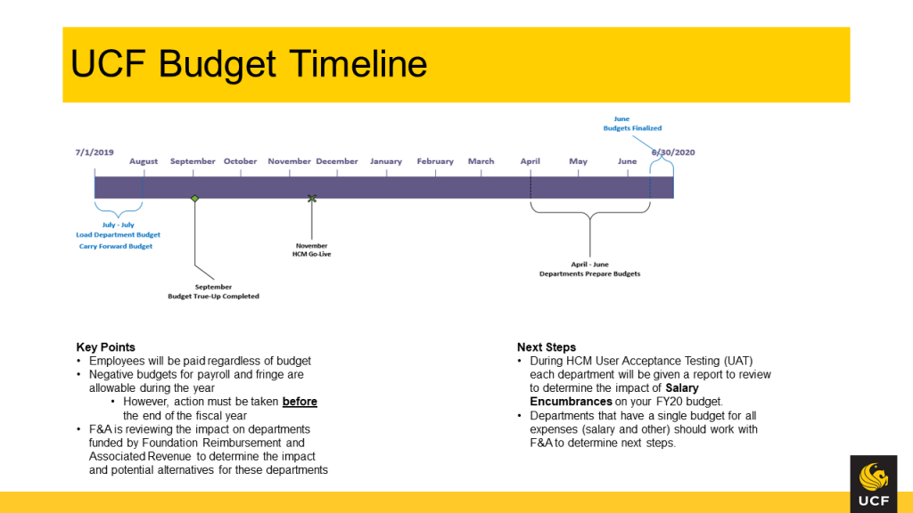 Finance and Administration UCF Rising